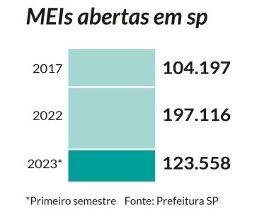 Arquivos Prefeitura de São Paulo - Página 16 de 44 - Estadão Expresso São  Paulo